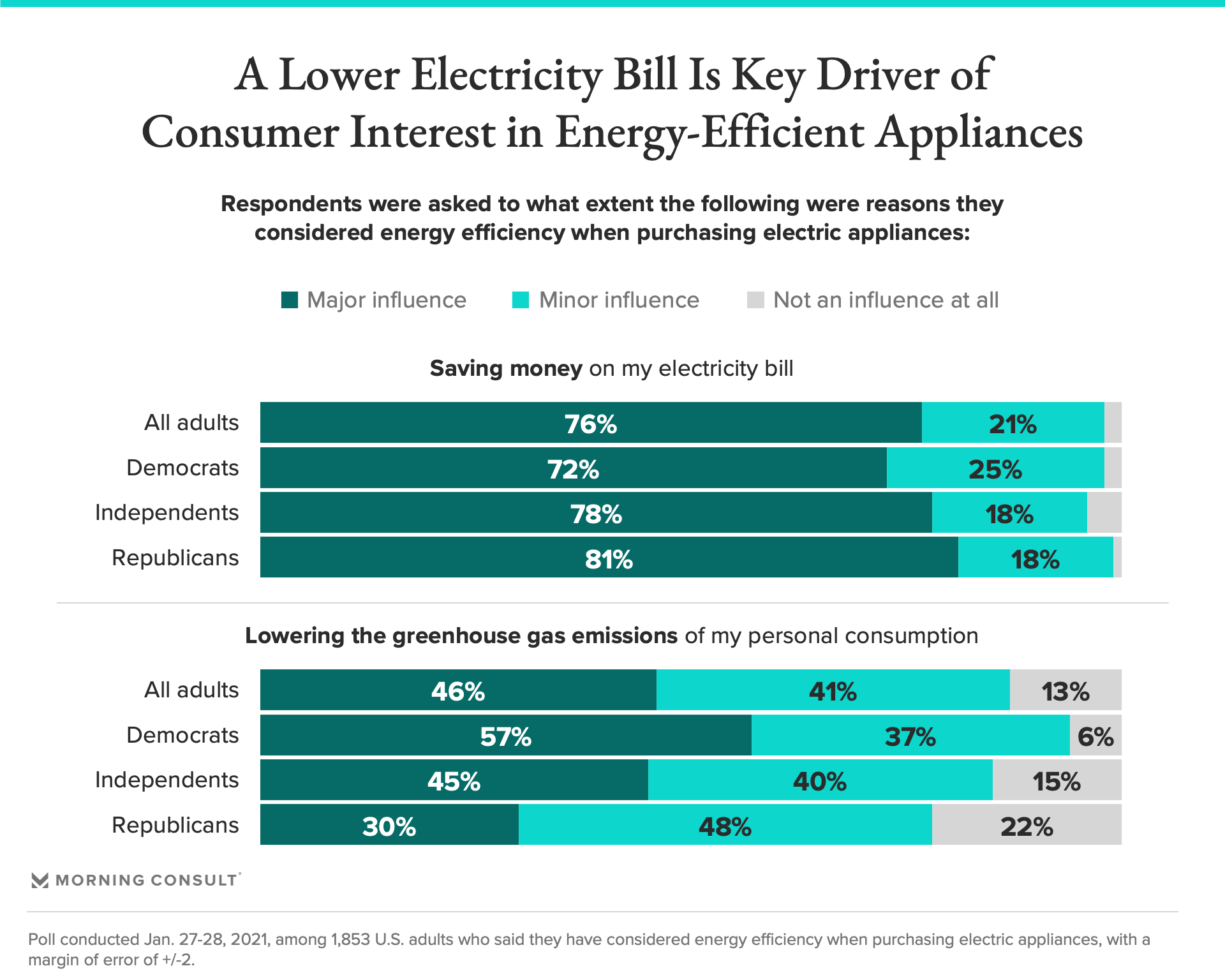 energy-star-appliances