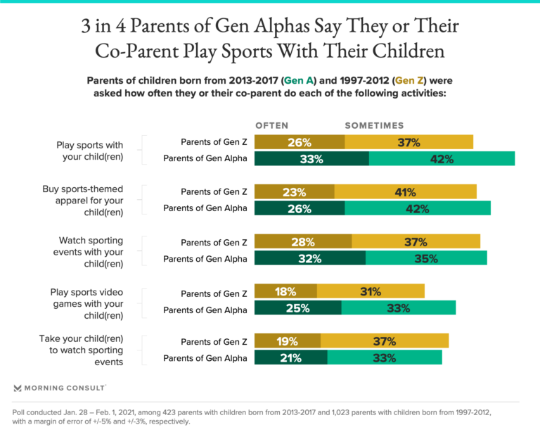 Beyond Gen Z: What the Parents of Generation Alpha Say About Their 